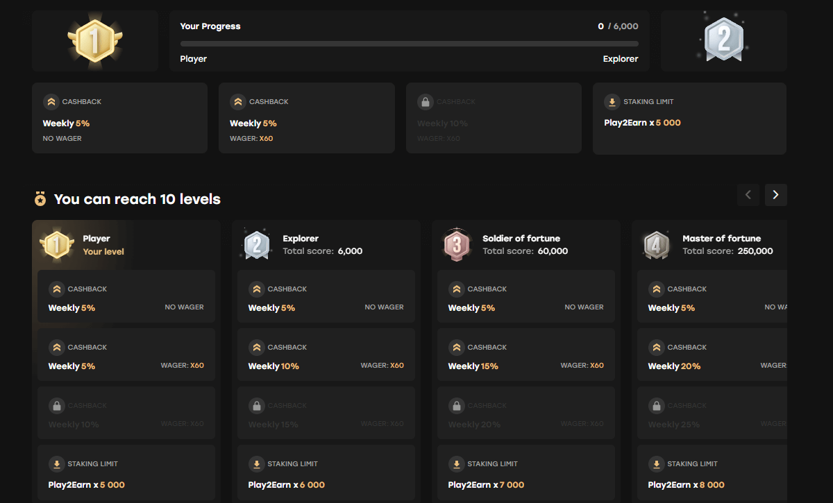 Fairspin Loyalty Program