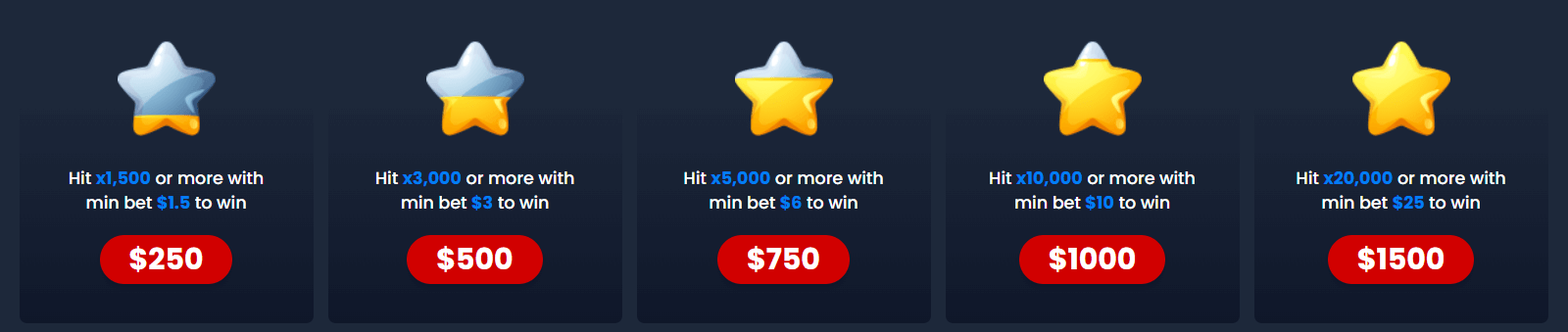 Kryptosino Challenges Promotion